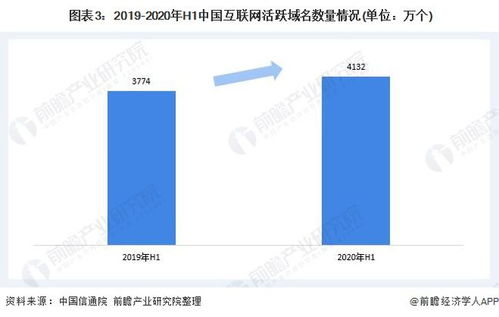 2020年中國互聯(lián)網(wǎng)域名產(chǎn)業(yè)發(fā)展現(xiàn)狀 規(guī)模持續(xù)擴(kuò)大與根服務(wù)器穩(wěn)健運(yùn)行